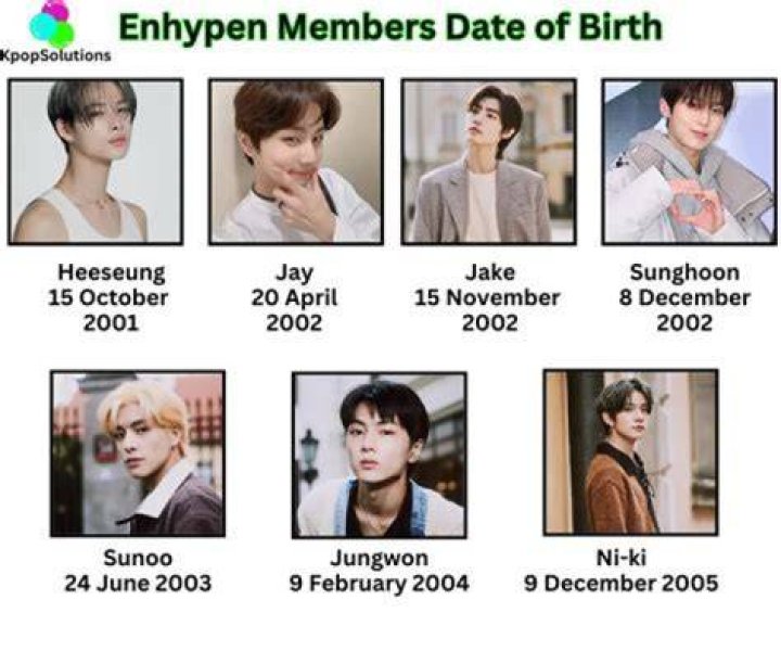 Discover Who is the Oldest Member in ENHYPEN: A Complete Guide