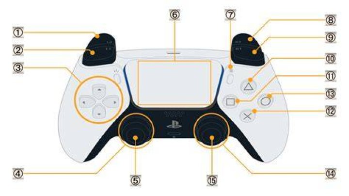 How to Master the PS5 Controller L3: A Comprehensive Guide
