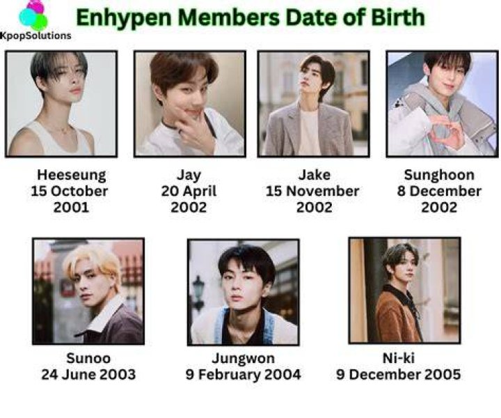 What Is ENHYPEN Leader Age? Discover the Facts Here!